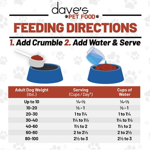 Dave's Restricted Phosphorus Crumbles Dog Food