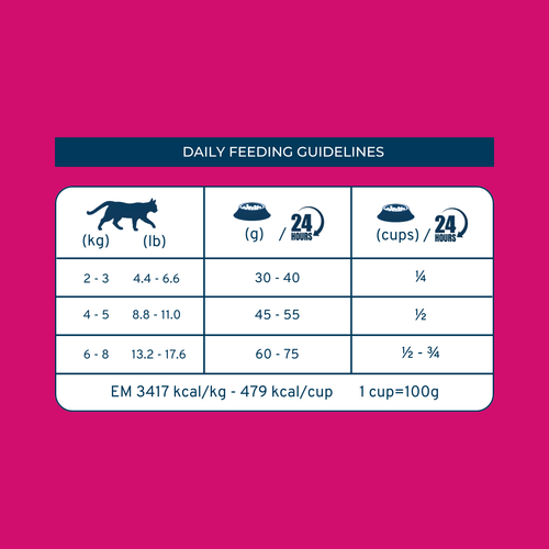 Forza10 Intestinal Dry Cat Food for Sensitive Stomachs & Digestive Support, Fish Flavor