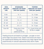 My Perfect Pet Pork Controlled Phosphorus Specialty Diet Frozen Dog Food