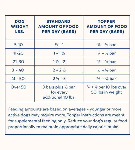 My Perfect Pet Pork Controlled Phosphorus Specialty Diet Frozen Dog Food